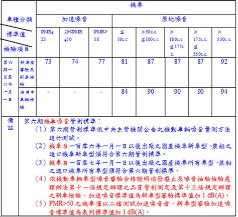 住宅噪音管制分貝